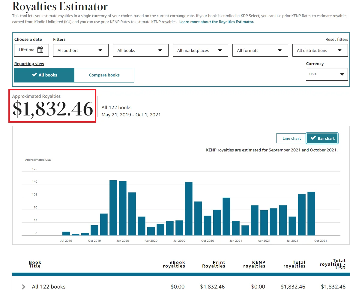 The Prime Book Publishing